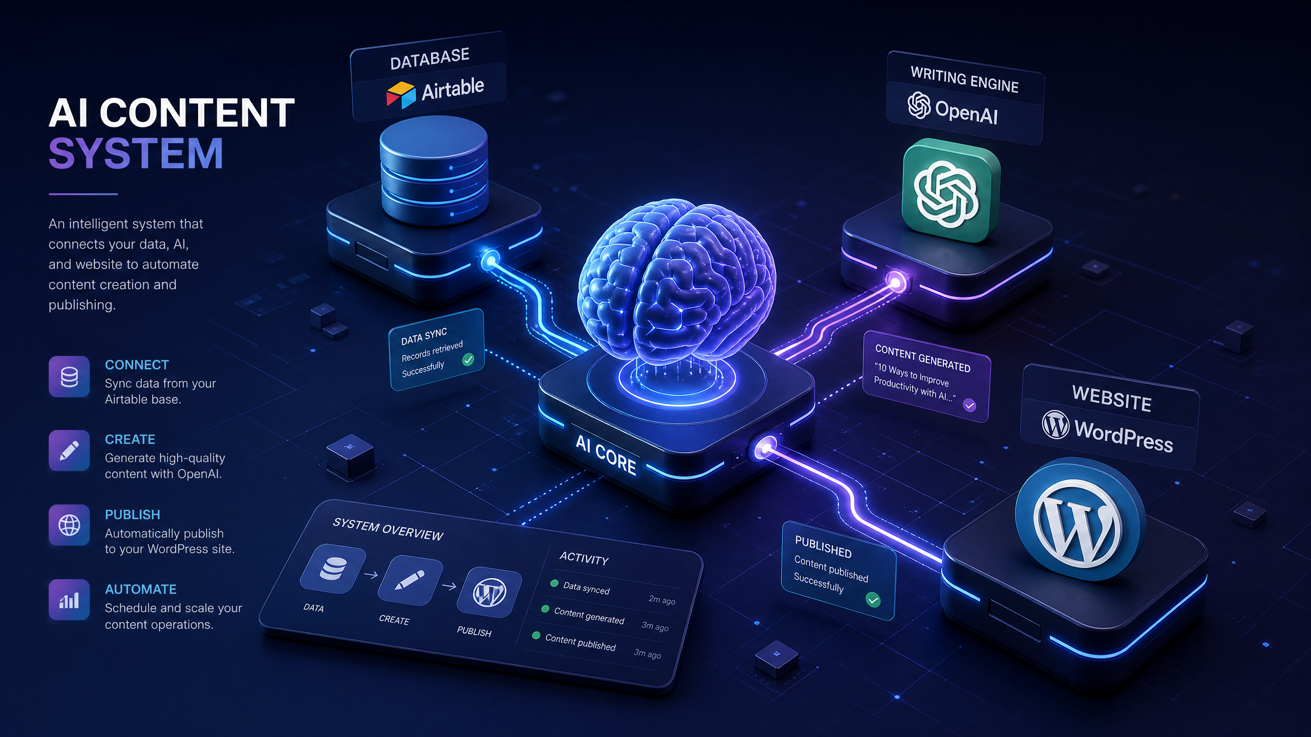 AI Content System: Why Zapier Fails & Make.com Dominates Auto-Blogging